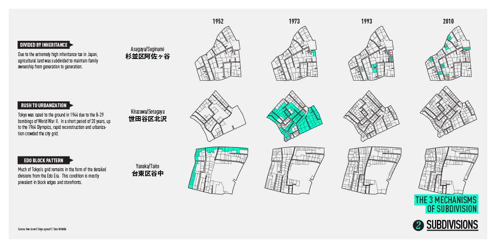 japan, japan population density Tokyo city AMO research GSAPP Shigematsu